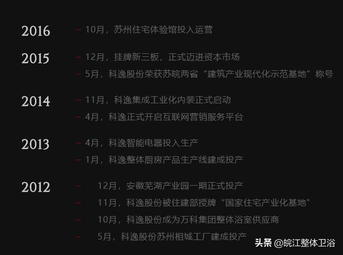 科逸整体卫浴smc1016,科逸整体浴室日本款