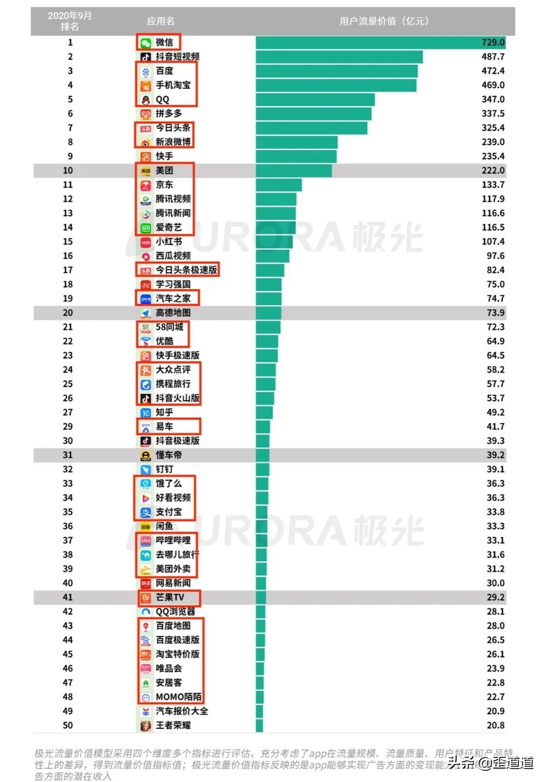 互联网公司的中等规模陷阱,不融资的公司才是好公司