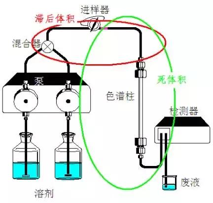 hplc色谱图怎么看,hplc色谱教学视频