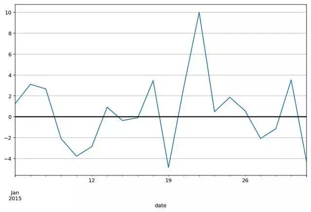 python获取股票数据,python抓取涨停板的股票