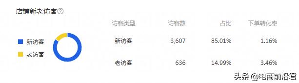 淘宝新手如何避免价格战,淘宝卖家拒绝议价技巧有哪些方法