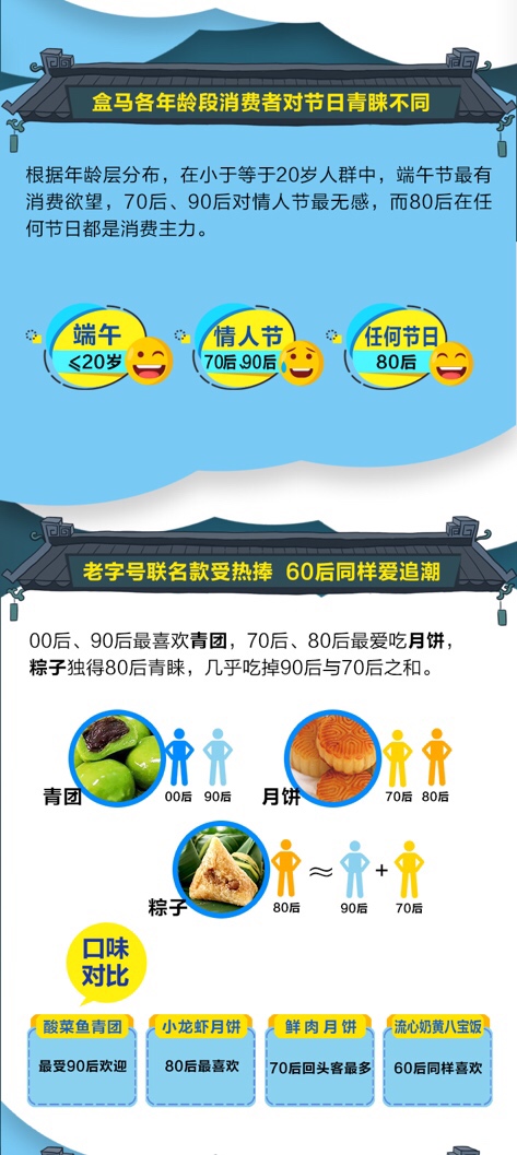 洋节与传统节日的交锋,传统节日与洋节对比