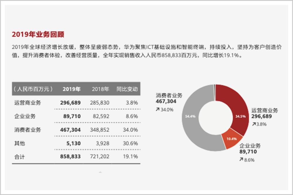 追随任正非超过30年，他屡救华为却深藏功与名