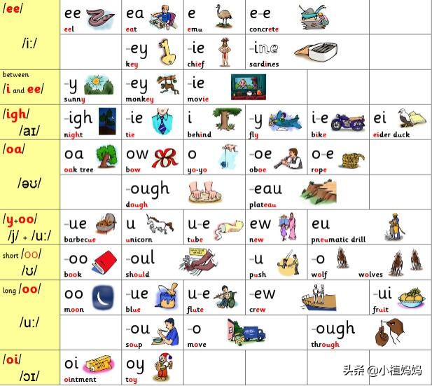 自然拼读是不是音标,自然拼读是不是就是音标