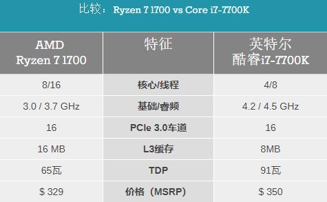 amd处理器锐龙出了几代了,amd什么时候有新款核显cpu