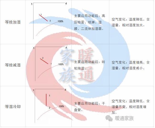 暖通焓湿图各种点的含义,暖通设计图稿真实视频