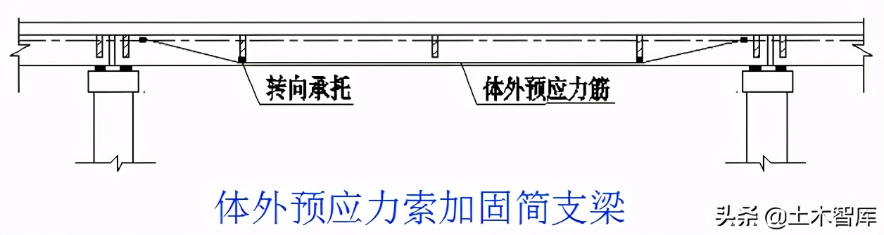 桥梁的加固技术,桥梁的56个加固方法