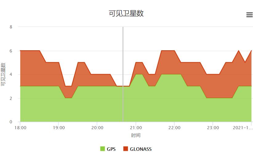 跑表gps稳定准确,跑表北斗gps