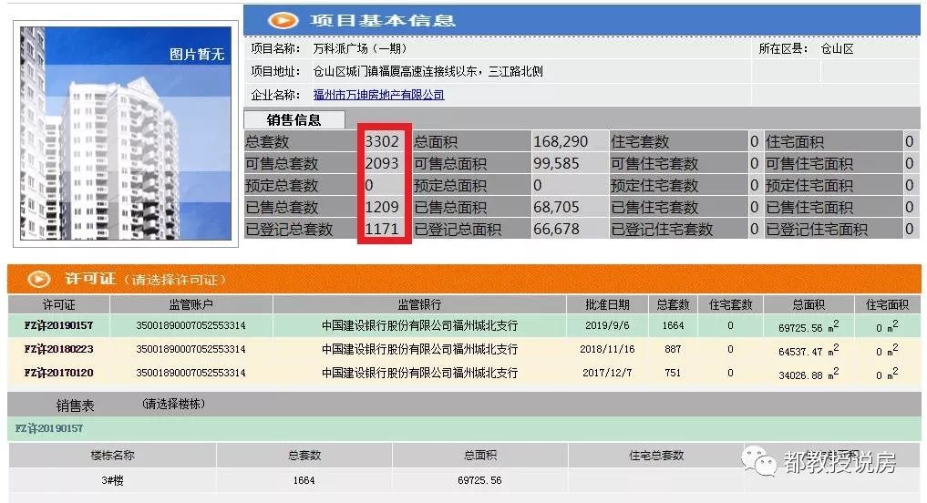 福州新soho值得投资吗,福州可以买的soho