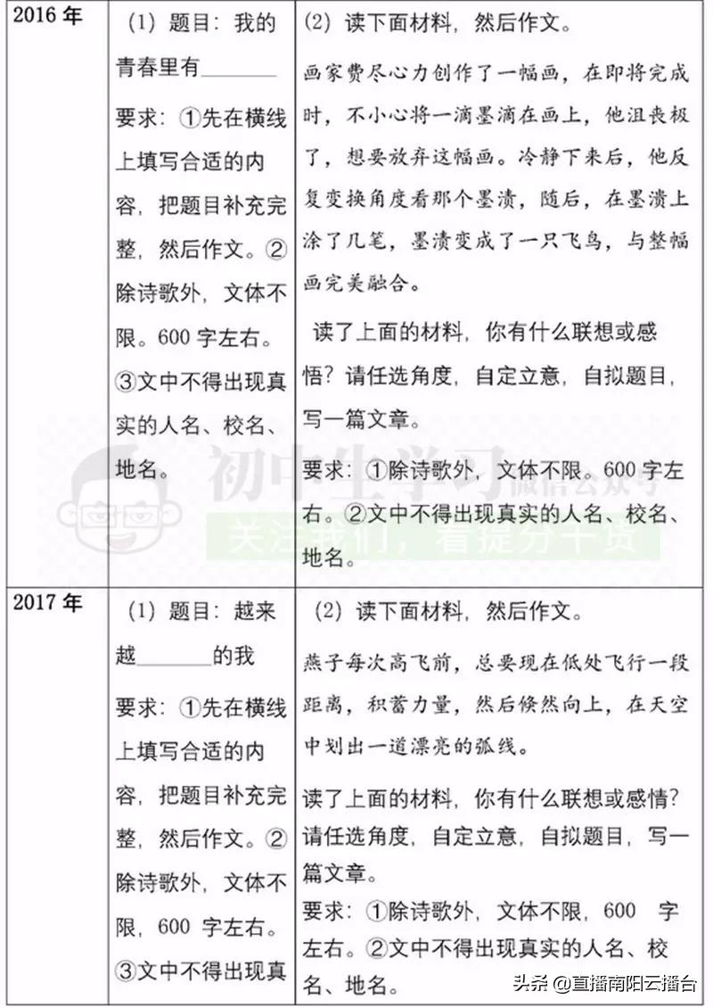 河南初中想提高成绩用什么资料,适合河南初中生学习资料