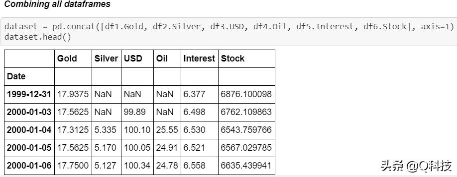 人工智能股市趋势预测,量化投资人工智能股票