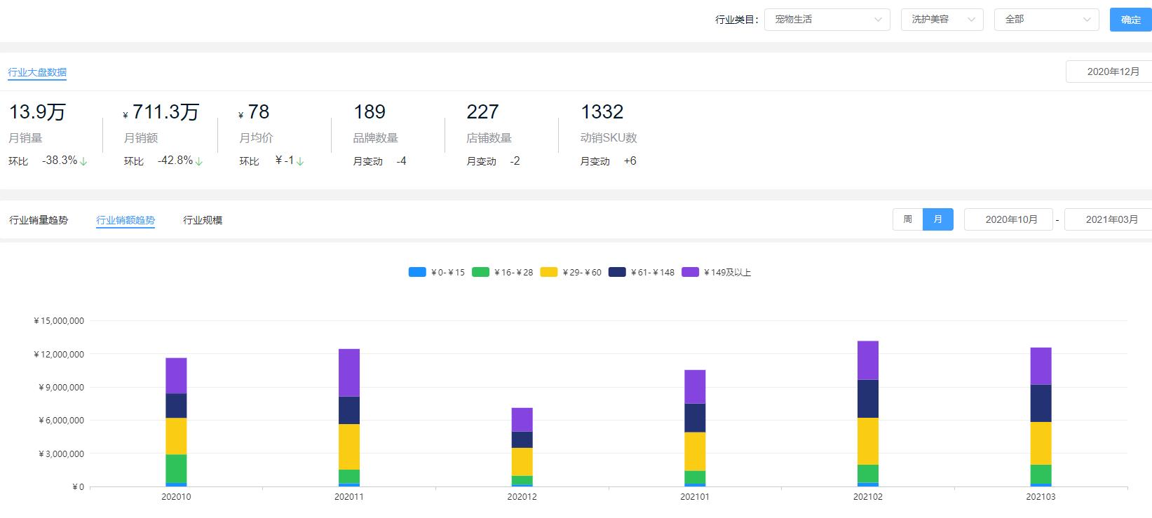 冷柜行业现状及分析,商用冷柜行业现状及分析