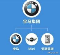 中国的著名汽车公司及其品牌车型,一汽集团旗下汽车品牌排行榜