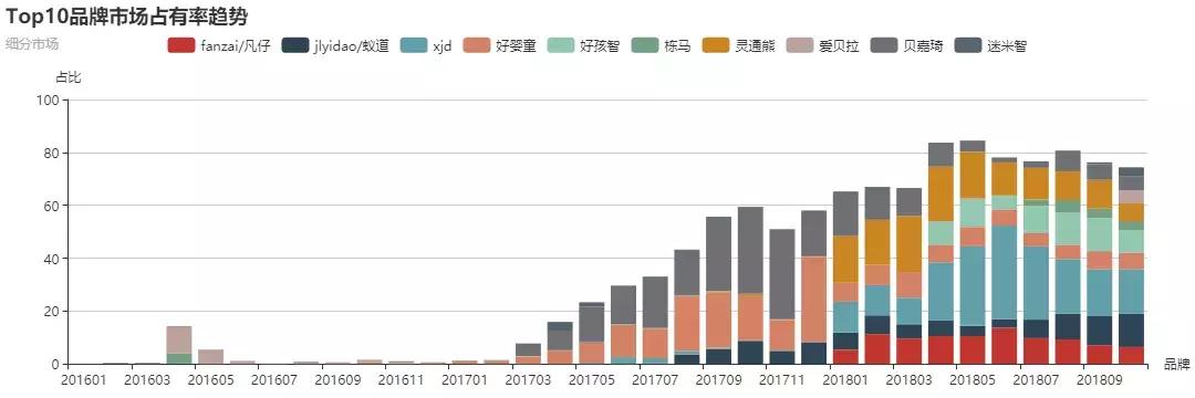 品牌分析:紧抓儿童电动车市场热点,探究xjd的市场布局