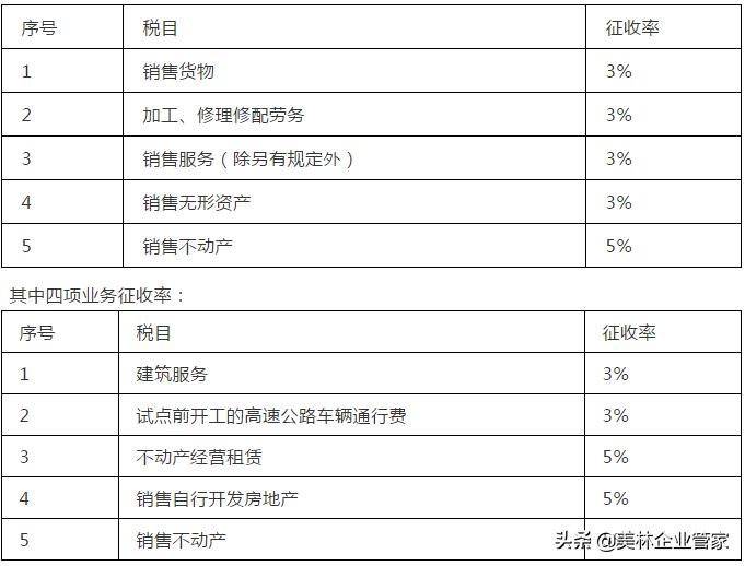 增值税征收率退税率2023,增值税税率表2023最新