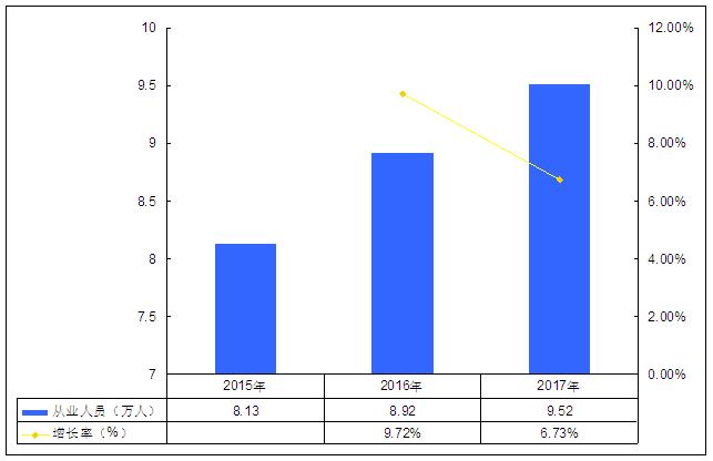 中国园林机械行业发展前景如何,园林工具市场规模