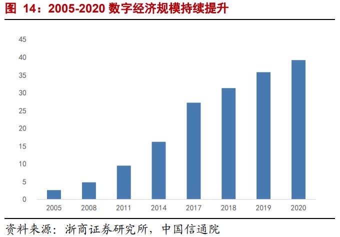 海康威视的数据规模与未来增长率,海康威视ebg数字化转型