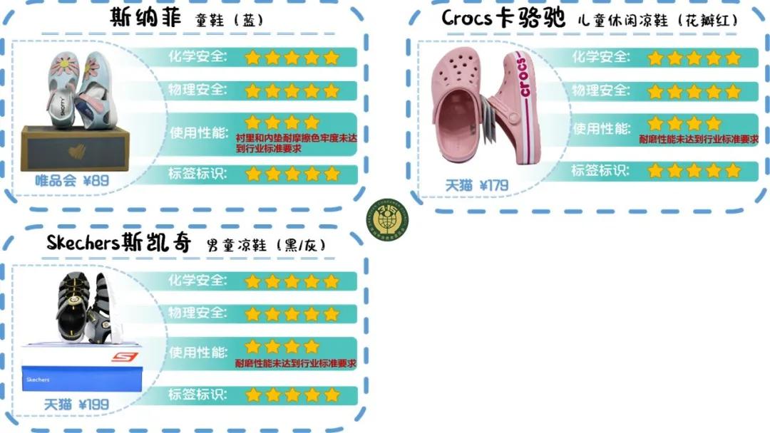 25款童鞋测评|5款不耐磨，5款过硬