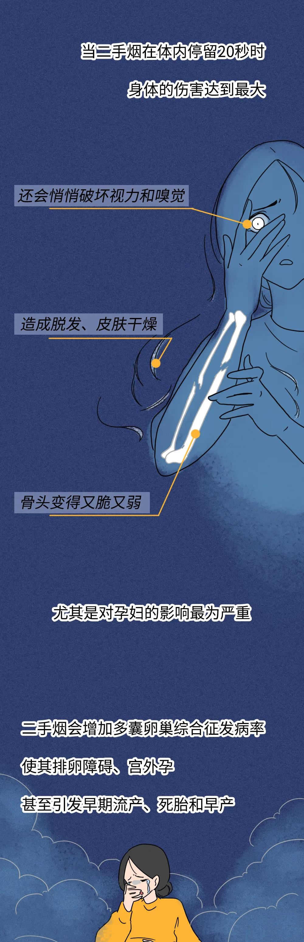 二手烟危害比直接吸入更大,吸入二手烟毒能存活多久