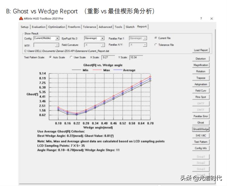 Zemax软件加啥，能消除汽车抬头显示的重影？