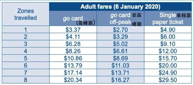 澳洲交通成本多少钱,澳洲交通最新消息