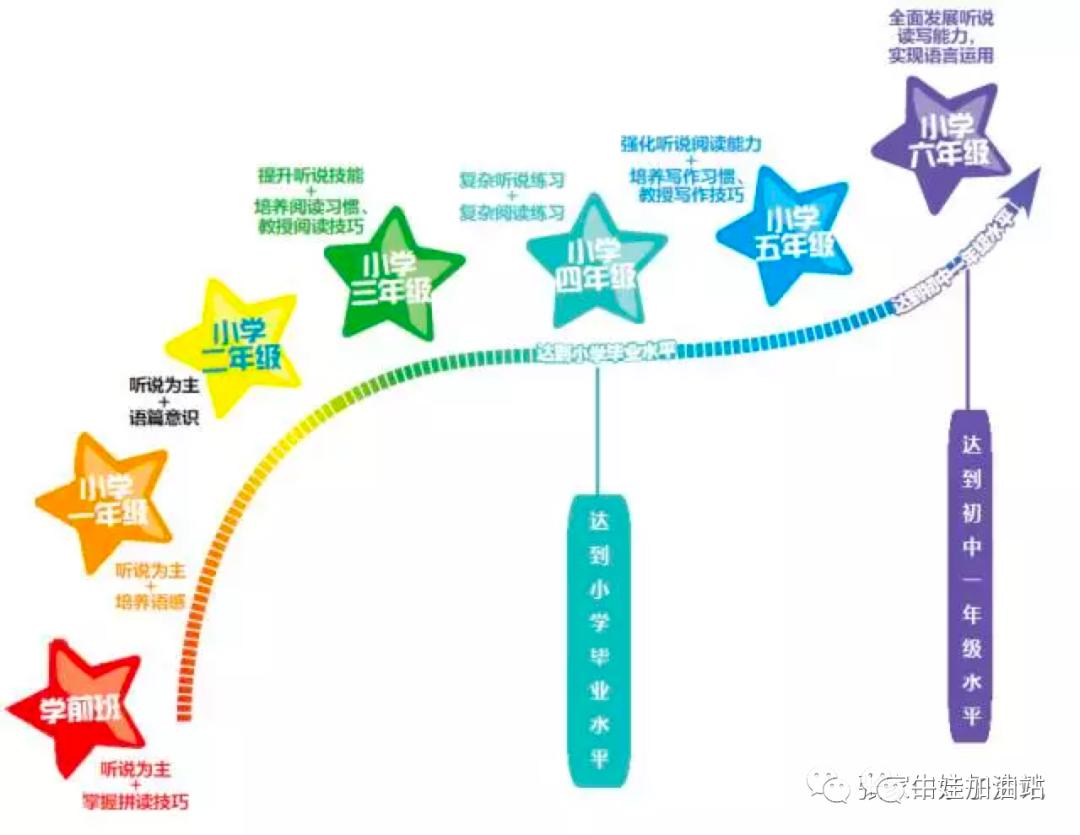剑桥国际少儿英语kidsbox入门级,学透剑桥少儿英语kidsbox