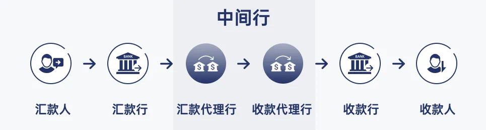 银联跨境汇款境外,银联跨境汇款通过swift吗