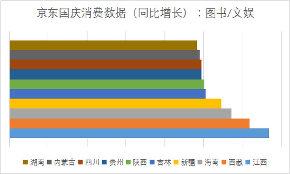 数据新闻图表,数据新闻的报道
