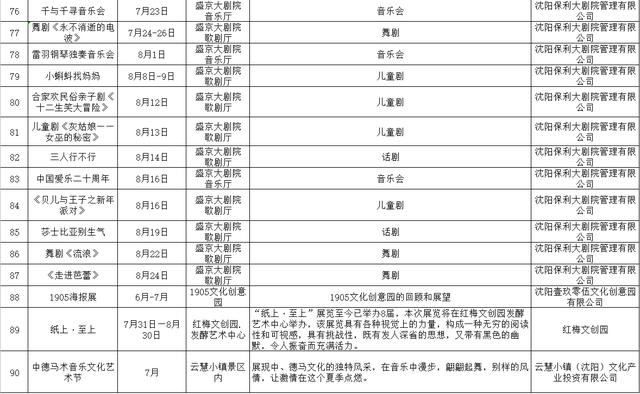 沈阳100个旅游活动,20条旅游线路任选两条有套路吗