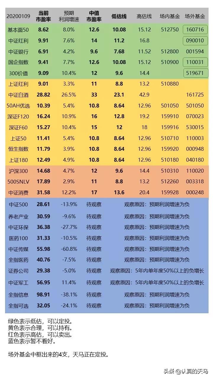可转债打新一定能赚钱吗,可转债打新权限怎么开通