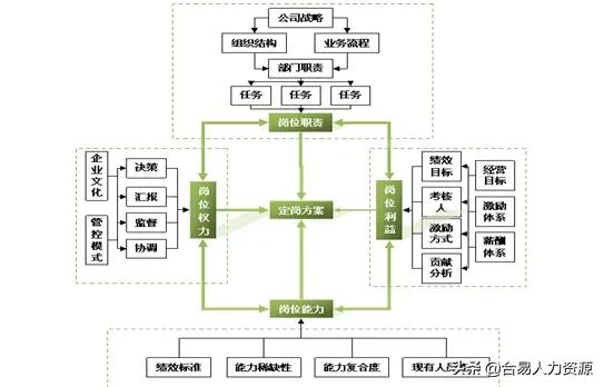 减员增薪实施方案范文,科学合理定岗定编