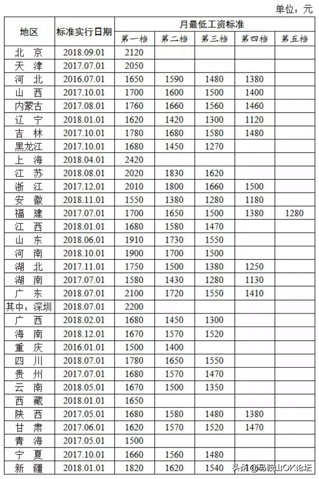 2023打工人最扎心的数据,扎心月薪1万与月薪10万的真实差距