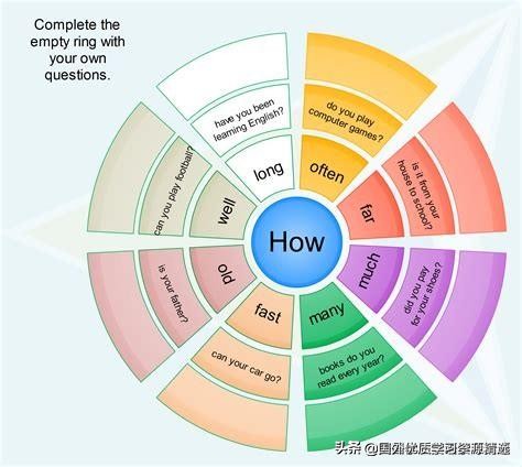 what和why的疑问句用法区别,howwhat疑问词区别