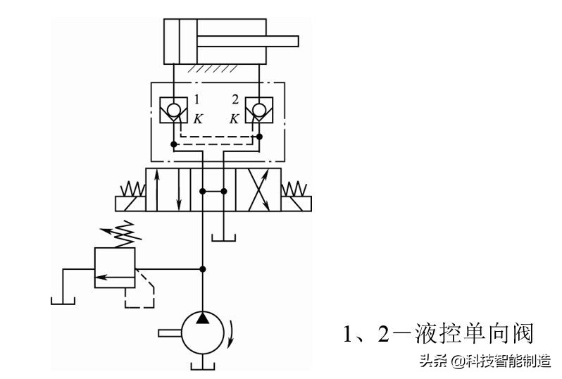 液压回路基本知识讲解,液压基本回路的组成与定义
