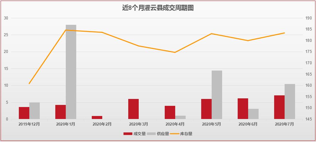 连云港最新楼市价格,连云港楼市怎么看