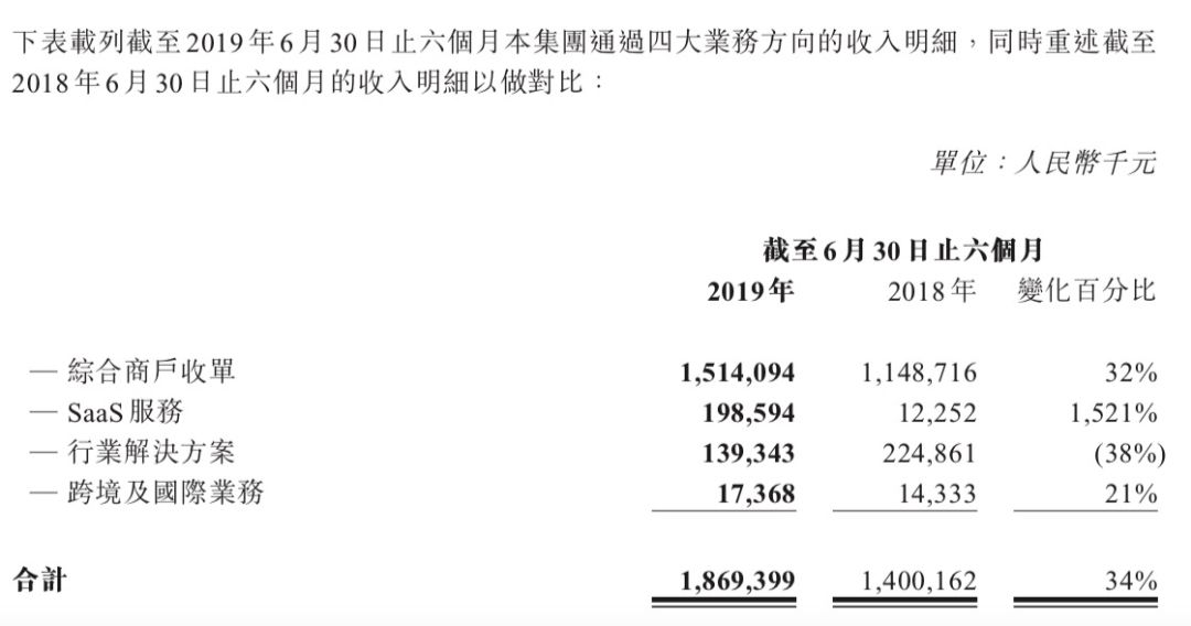 汇付天下2020年业绩预估,汇付天下经营数据