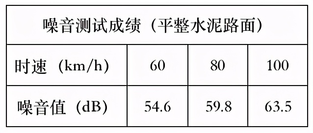玛吉斯m36+防爆胎能跑多少公里,玛吉斯防爆胎大比拼