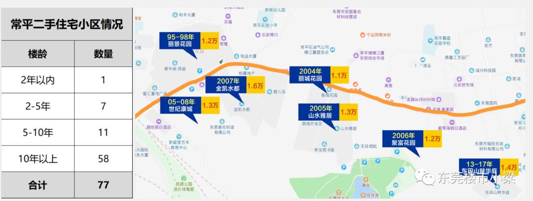 怎么知道楼盘的销售情况,如何知道楼盘真实价格