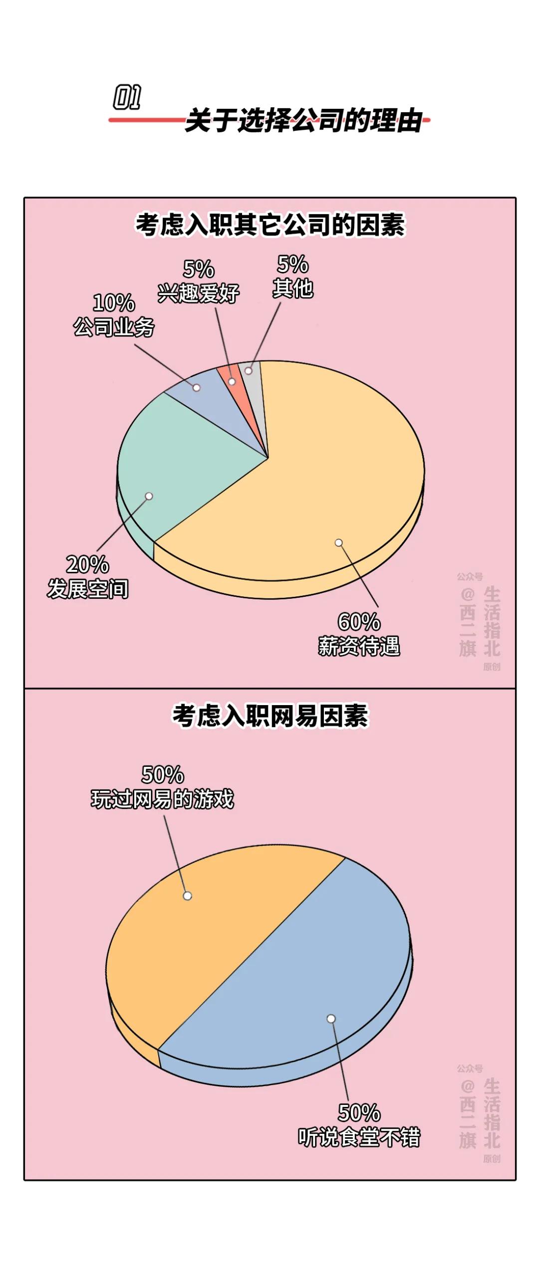 在网易上班什么体验,在网易公司工作是什么样的感觉