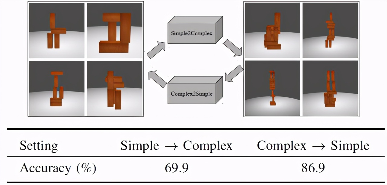 生物物理学中的深度学习,深度学习高能物理
