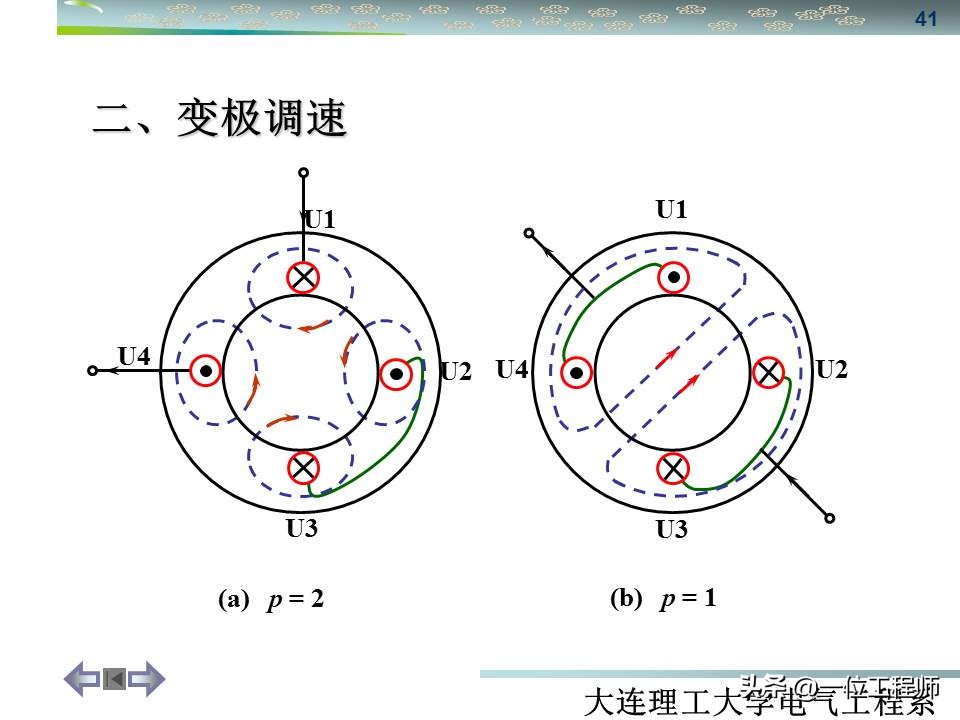 三相异步电动机与同步电机结构,怎么区分三相同步与三相异步电机