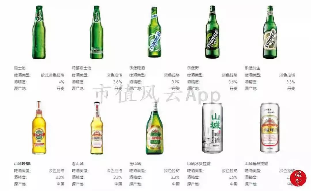 被两个研究员杀死的民族品牌：重庆啤酒，橘子又红了