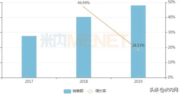 中成药贴膏剂十大排名,中成药贴膏十大排名
