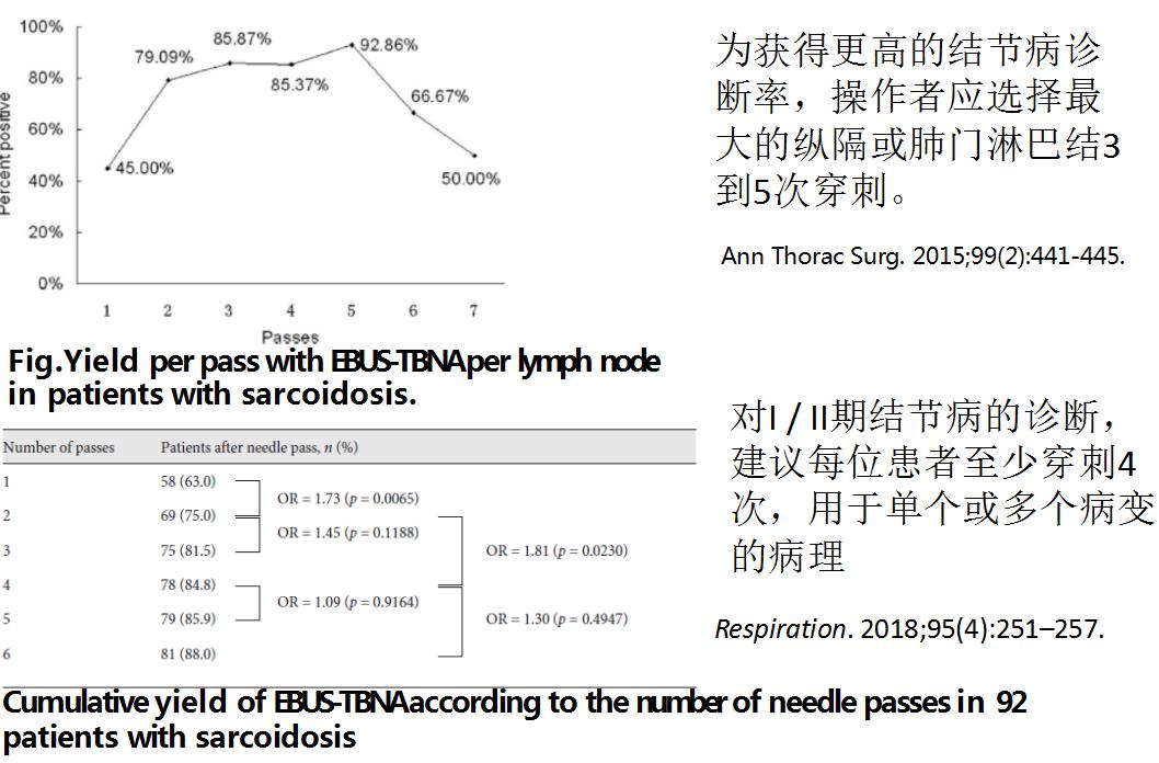 支气管镜高频电刀治疗中央型肺癌,支气管镜在早期肺癌诊断的意义