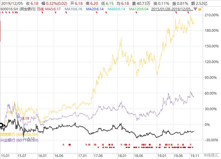 民生银行究竟会走向何方,民生银行盈利能力有多强