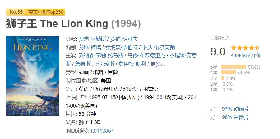 狮子王到底误导了多少人,狮子王误导人的三个真相