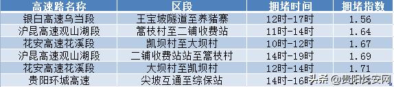 贵阳市五一交通预测及出行提示来啦~想避开堵点必看！