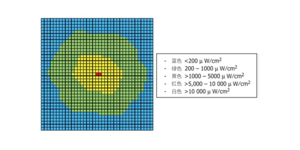 led光源检测都有哪些项目,led黑光灯