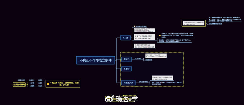 经验分享思维导图,经验分享思维导图案例