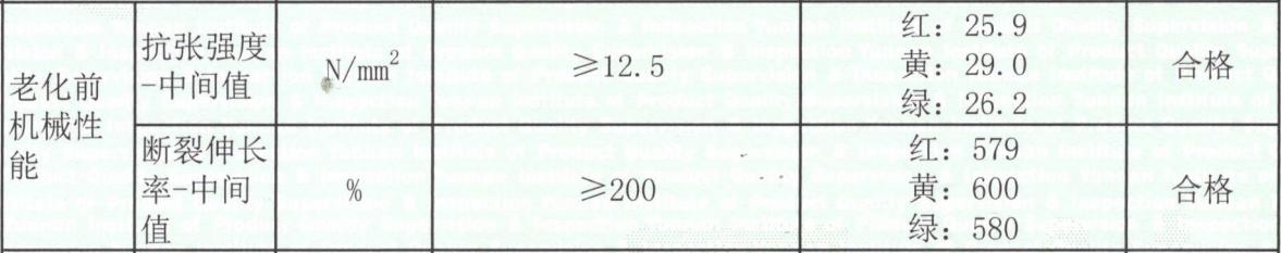 践行天天“3•15”多宝电缆集团产品抽检合格率达100%